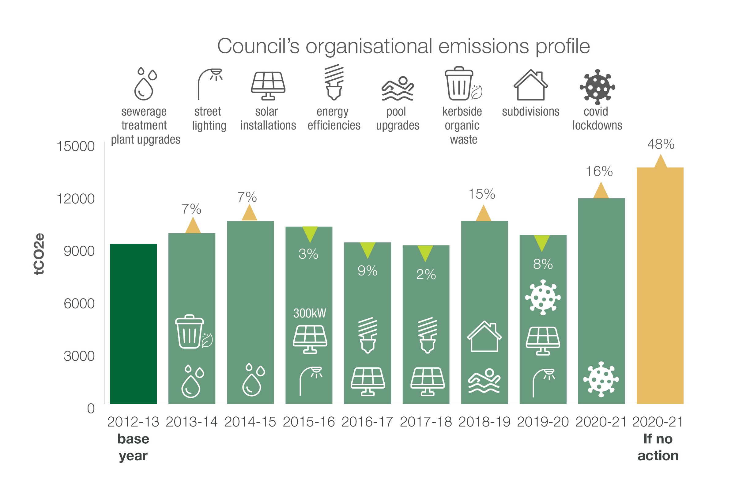 emissions profile graph