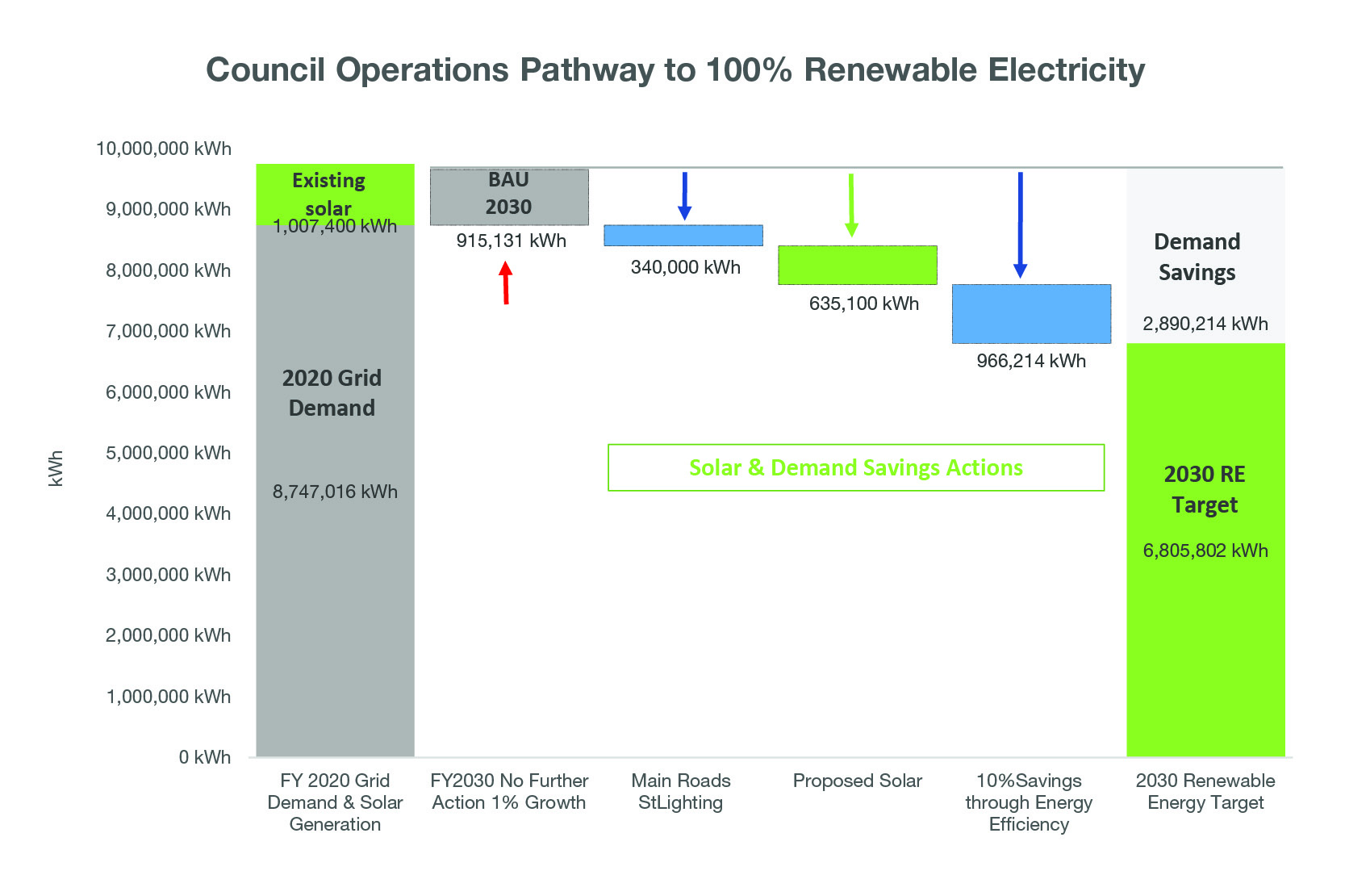 renewable electricity graph