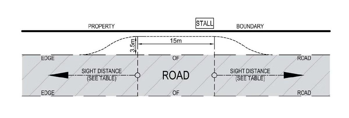 Roadside Stalls Diagram