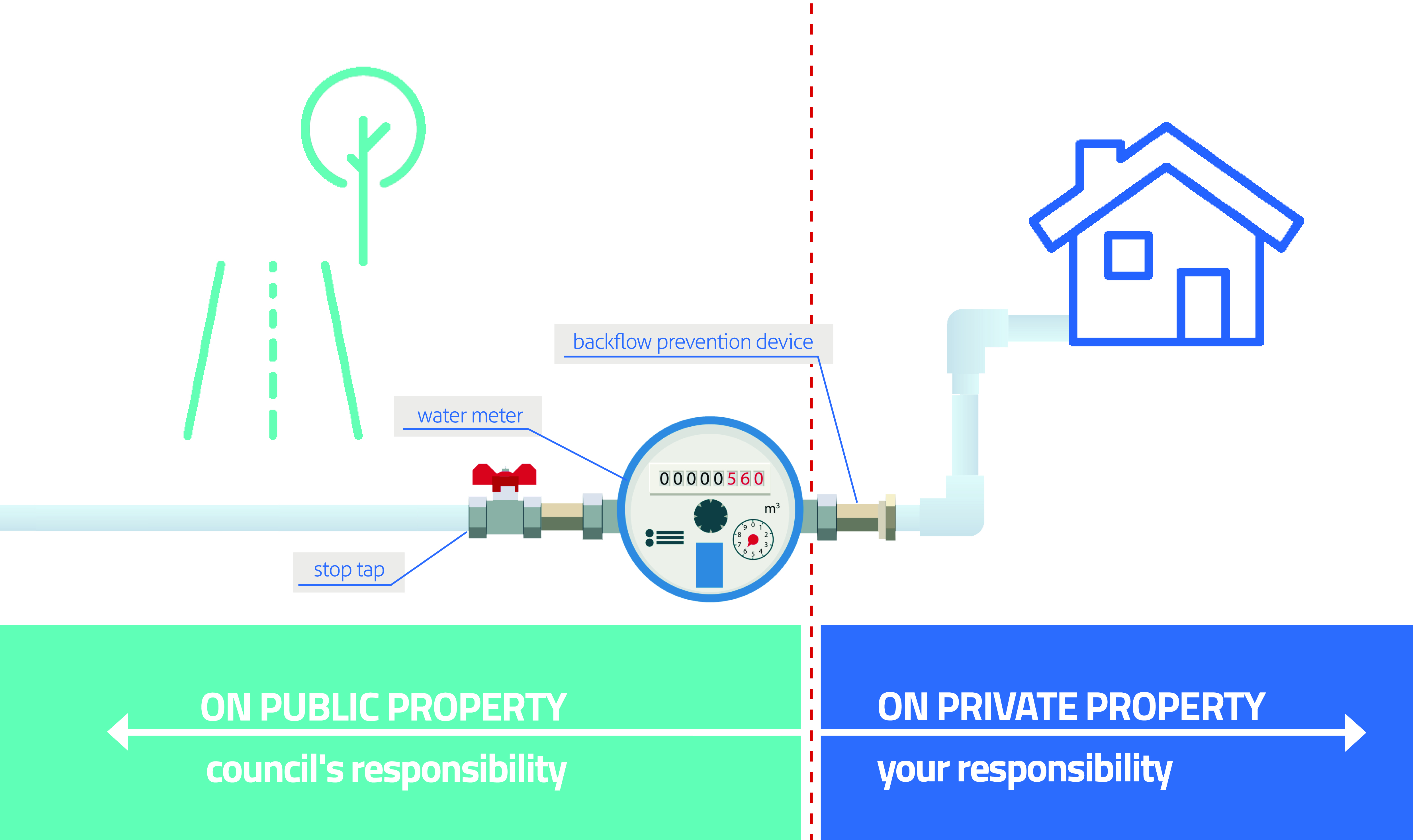 Water meter diagram.jpg